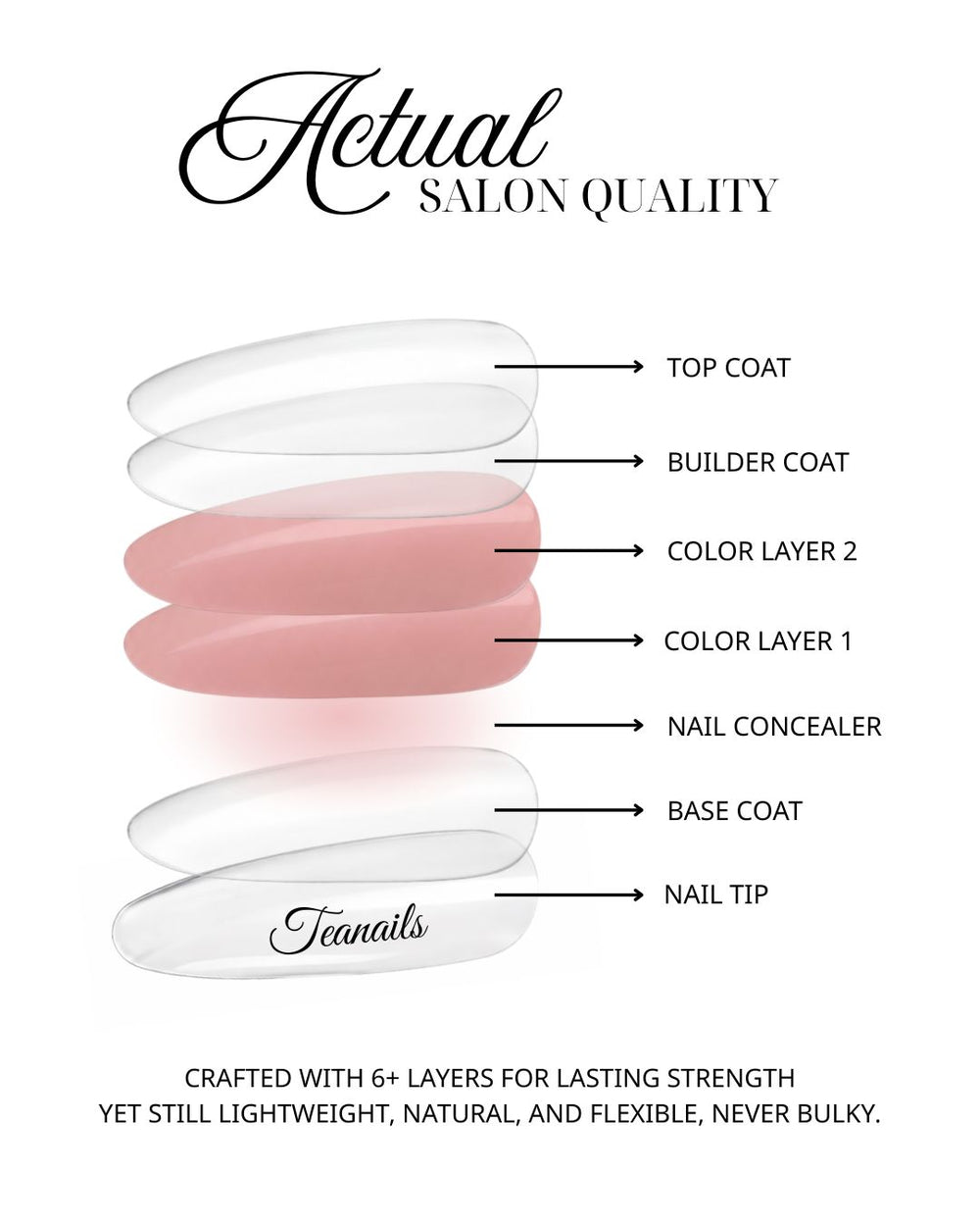 Salon quality 6-layer build