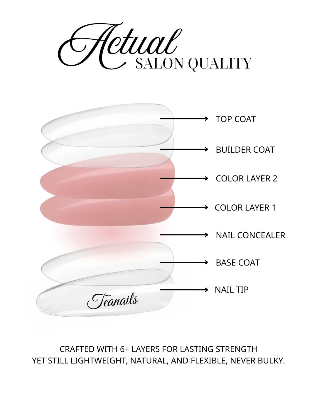Salon quality 6-layer build